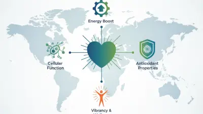 2026 Top Coenzyme Q10 Benefits for Global Buyers?
